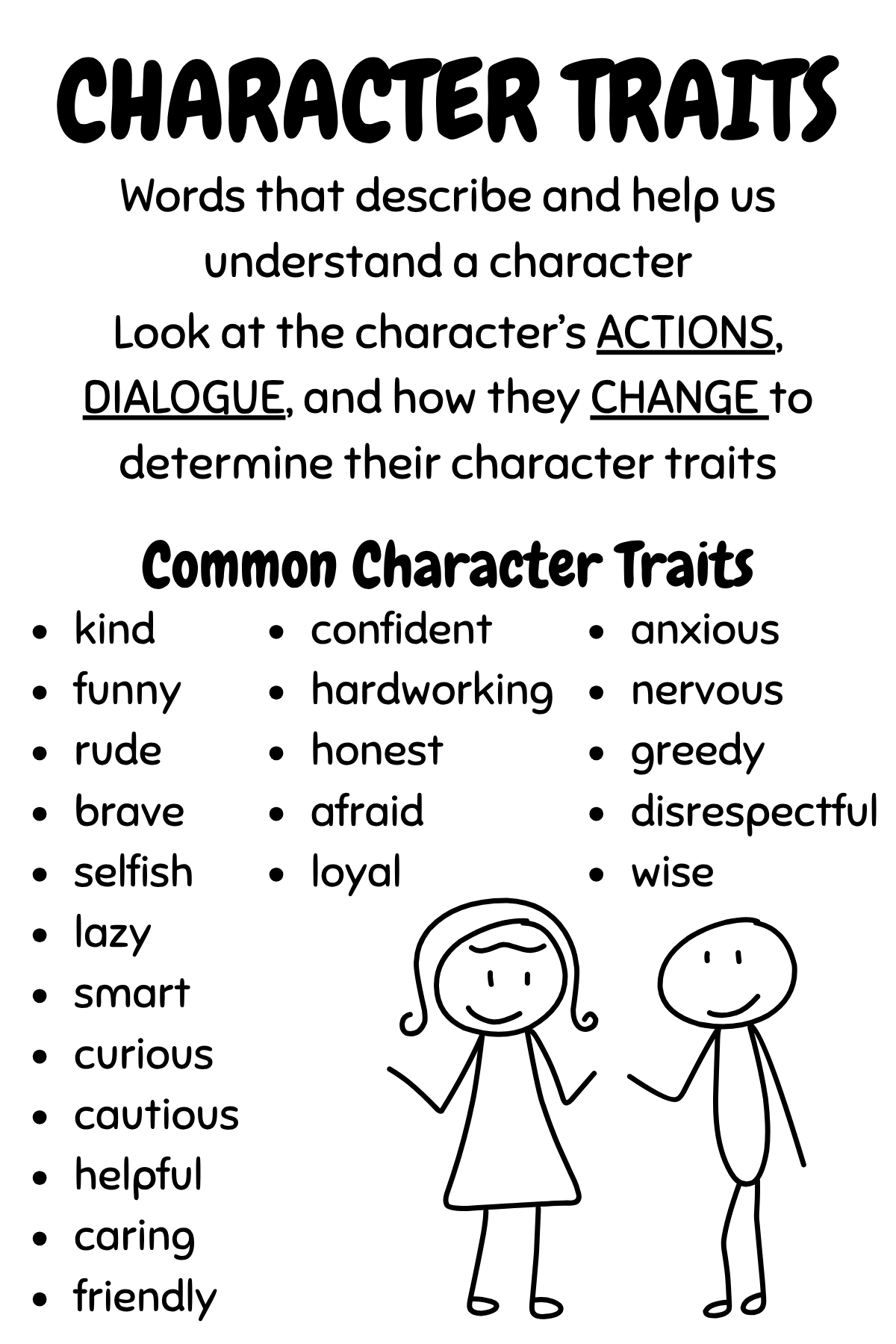 Mini Anchor Charts