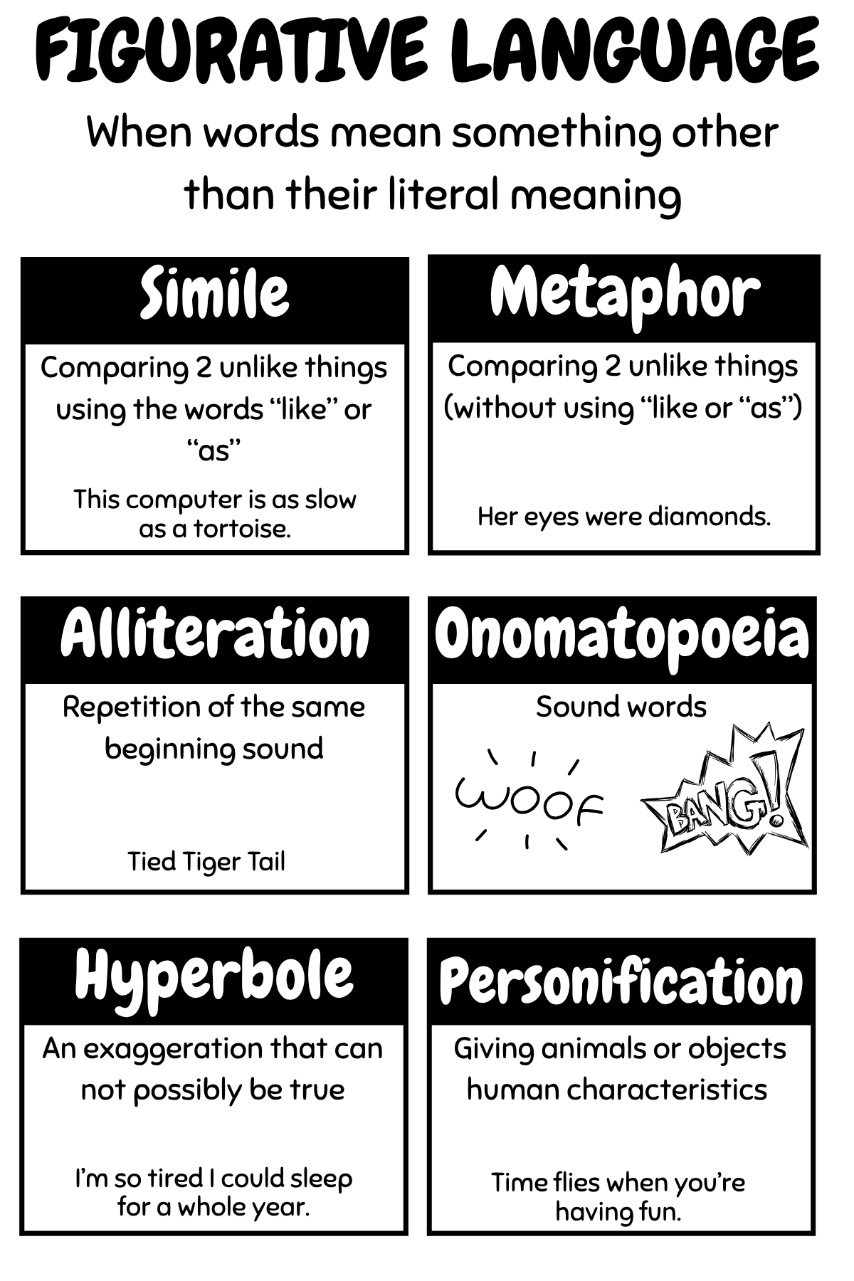 Mini Anchor Charts