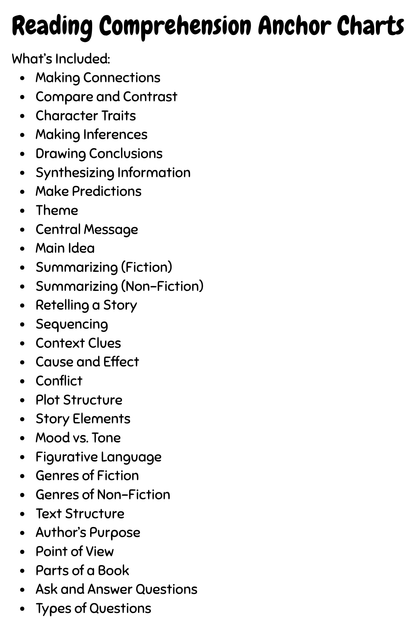 Mini Anchor Charts
