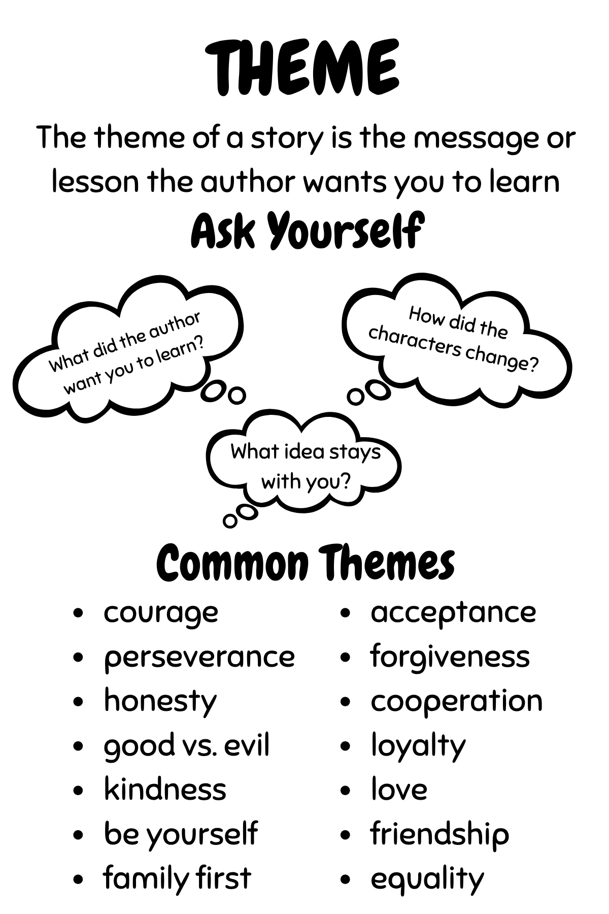 Mini Anchor Charts
